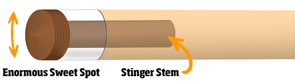 Stinger Patented Phenolic Tip/Ferrule Technology