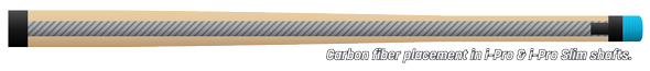Carbon fiber placement in iPro & iPro Slim shafts